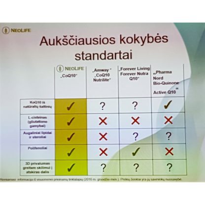Kofermentas Q10 N60, NeoLife maisto papildas